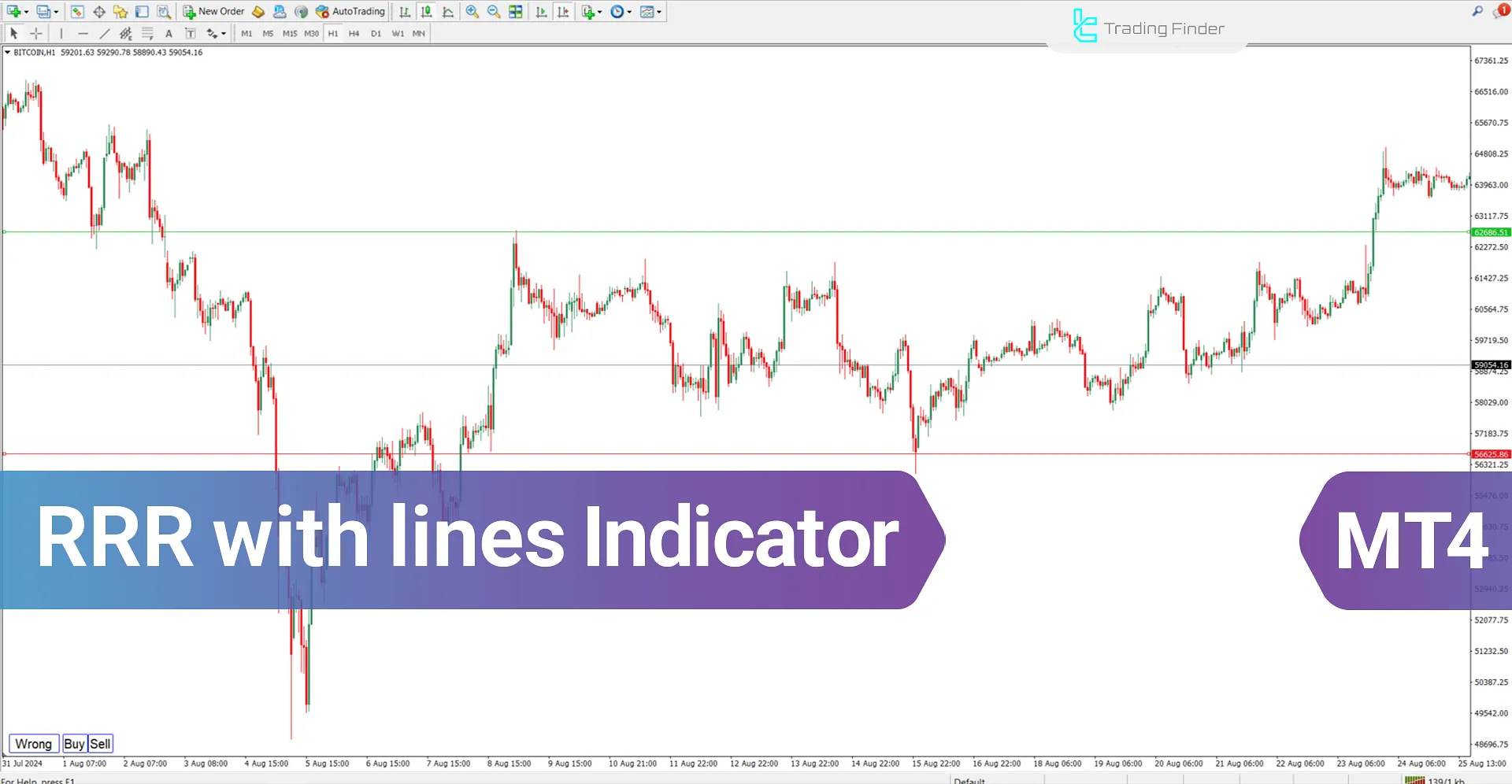 RRR with lines Indicator Download MT4 - Free [TradingFinder]