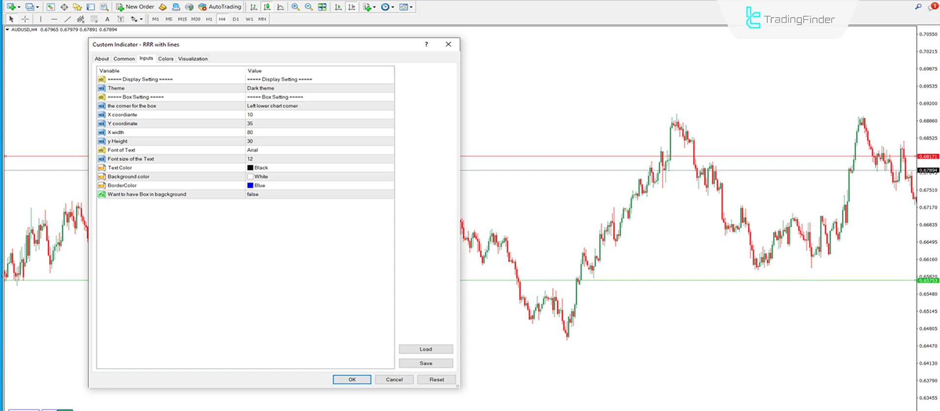 RRR with lines Indicator Download MT4 - Free [TradingFinder] 3