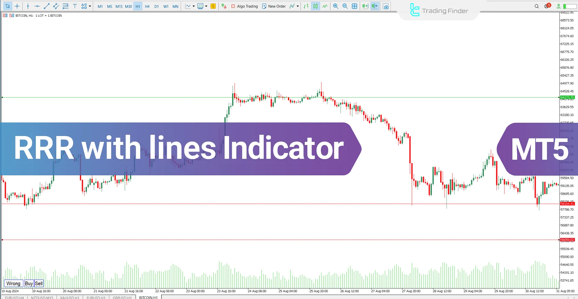 RRR with lines Indicator Download MT5 - Free [TradingFinder]