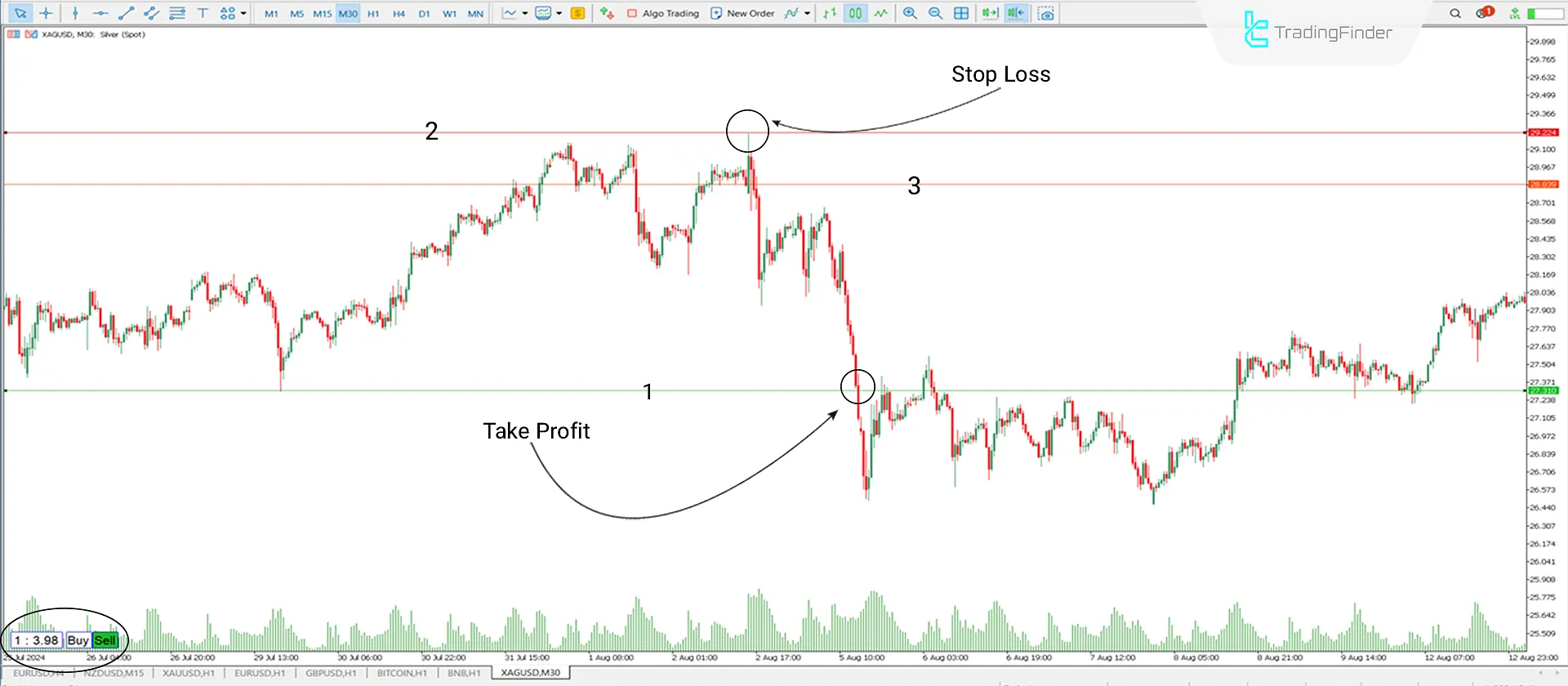 RRR with lines Indicator Download MT5 - Free [TradingFinder] 2