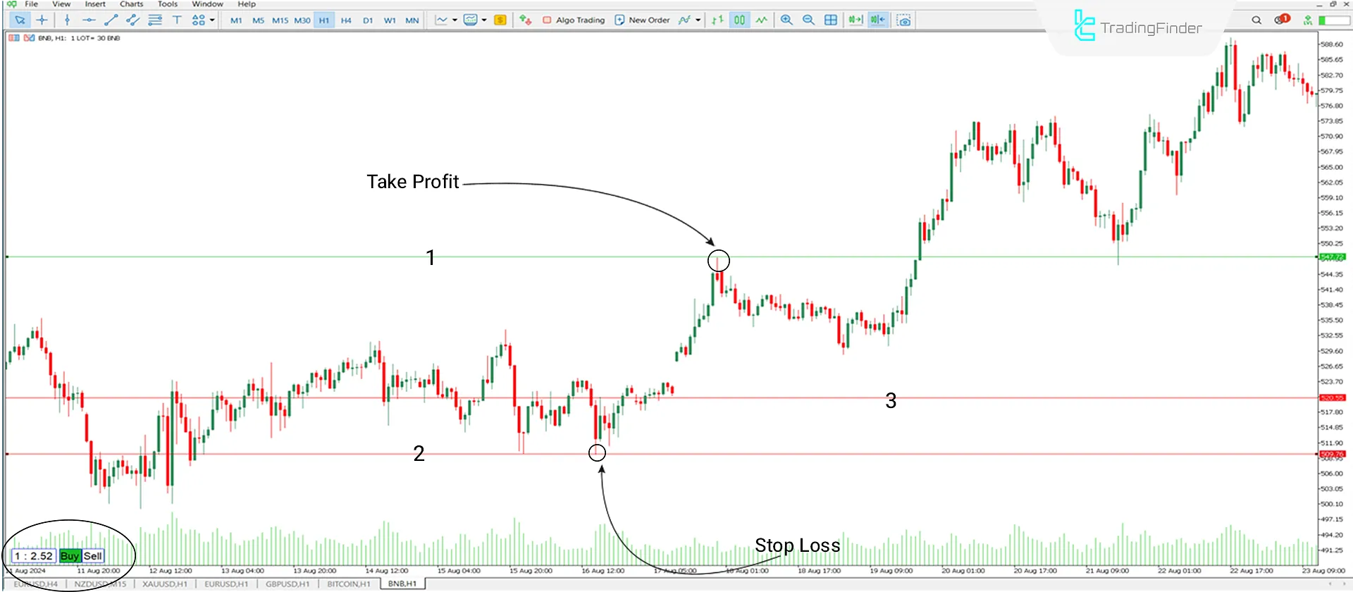 RRR with lines Indicator Download MT5 - Free [TradingFinder] 1