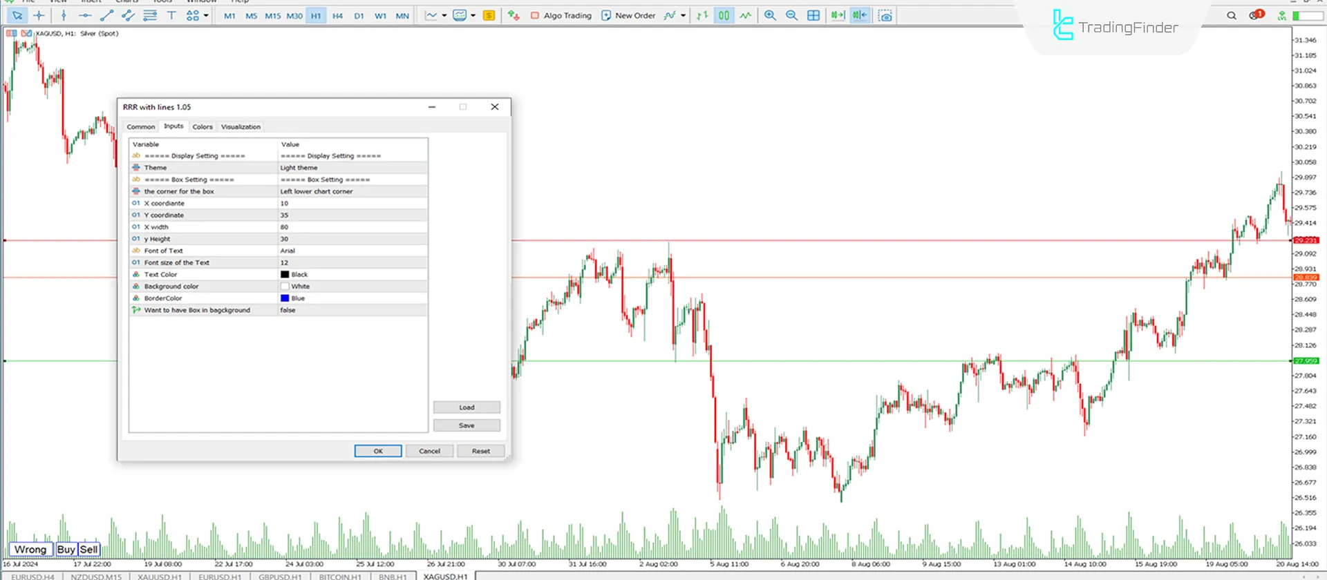 RRR with lines Indicator Download MT5 - Free [TradingFinder] 3