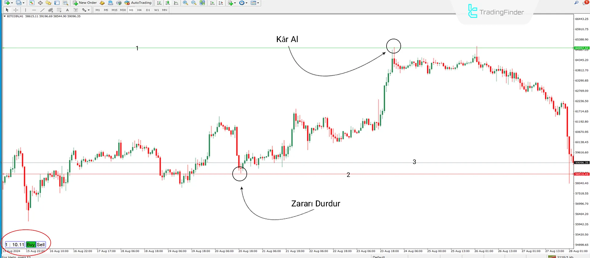 RRR with lines Göstergesi MT4 için İndir - Ücretsiz [TradingFinder] 1