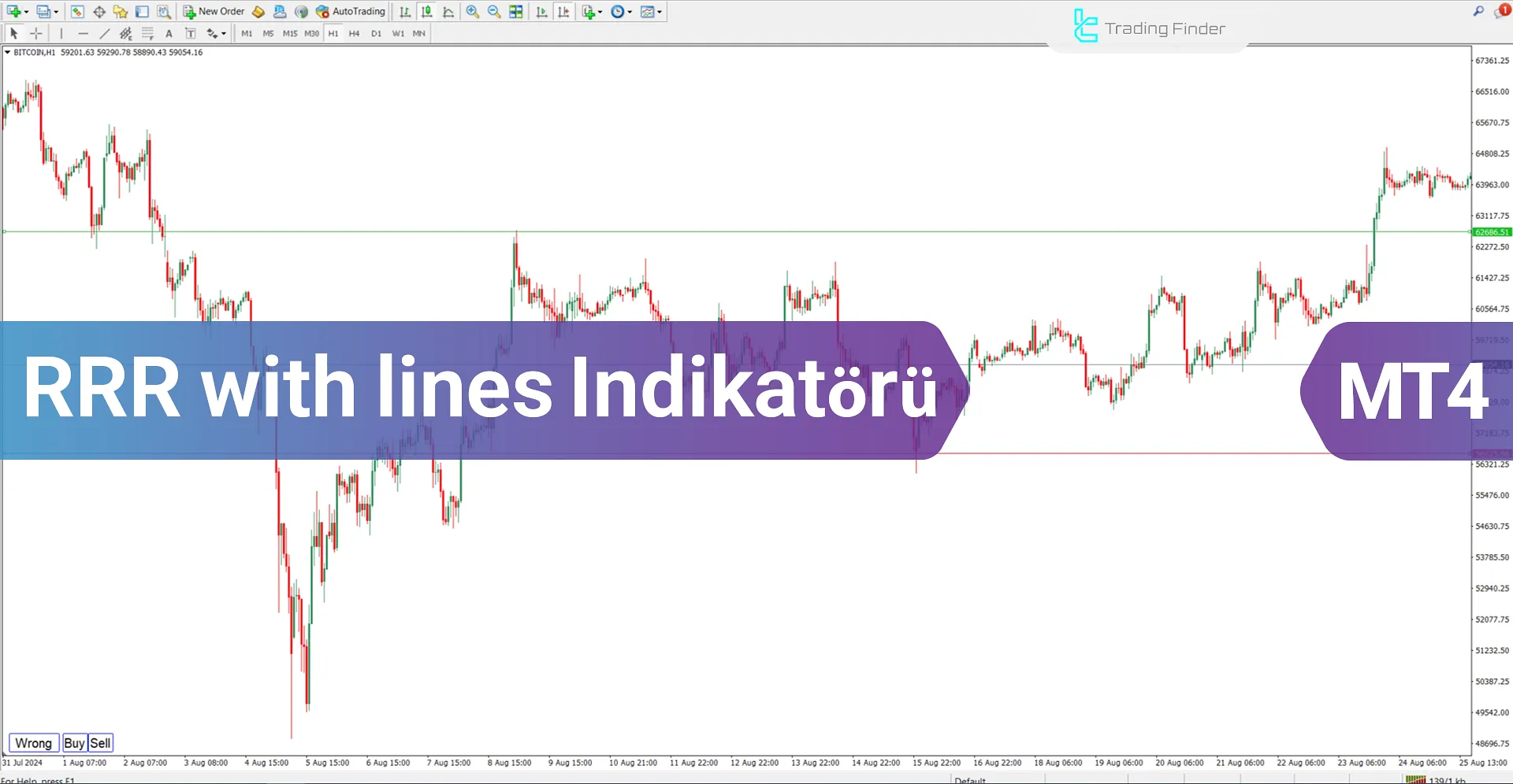 RRR with lines Göstergesi MT4 için İndir - Ücretsiz [TradingFinder]