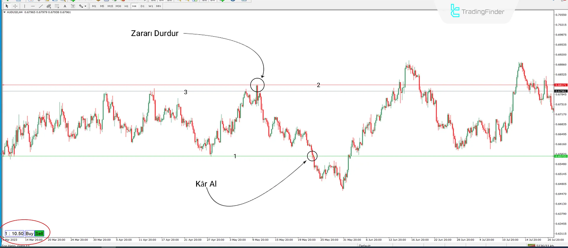 RRR with lines Göstergesi MT4 için İndir - Ücretsiz [TradingFinder] 2