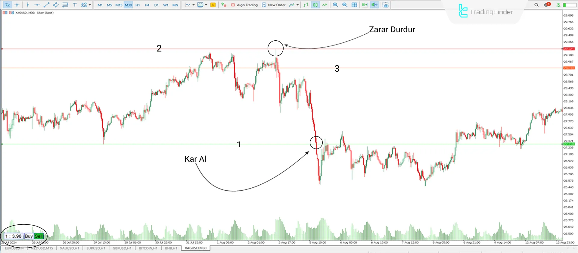 RRR with lines Göstergesi MT5 için İndir - Ücretsiz [TradingFinder] 2