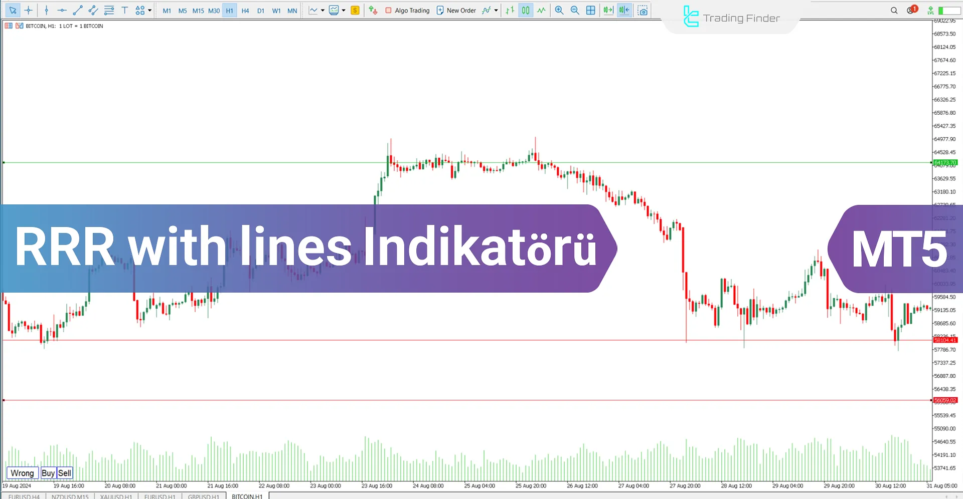 RRR with lines Göstergesi MT5 için İndir - Ücretsiz [TradingFinder]