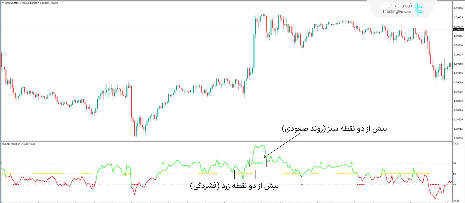 دانلود اسیلاتور شکارچی روند (RSI trend catcher) در متاتریدر 4 - رایگان 1