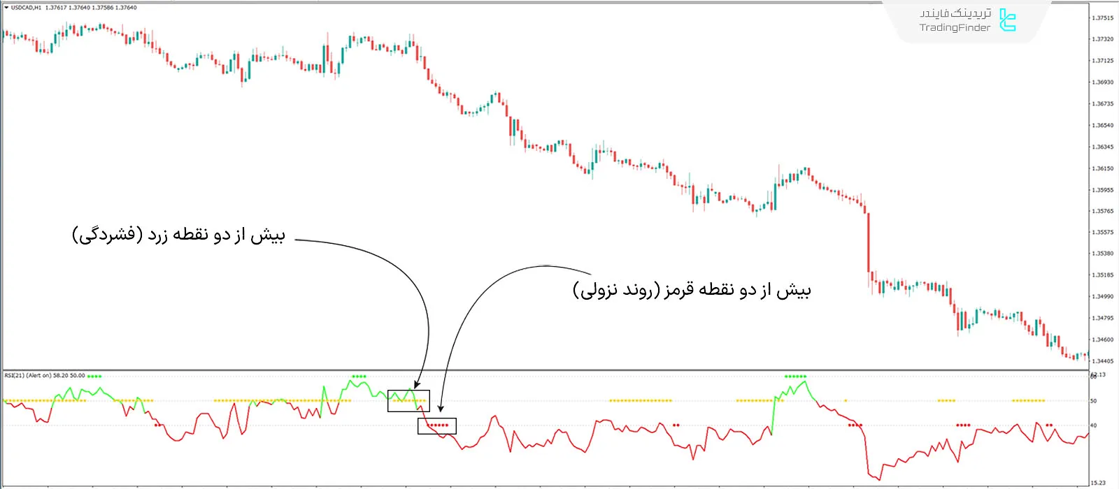 دانلود اسیلاتور شکارچی روند (RSI trend catcher) در متاتریدر 4 - رایگان 2