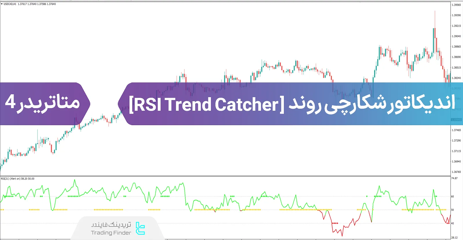 دانلود اسیلاتور شکارچی روند (RSI trend catcher) در متاتریدر 4 - رایگان