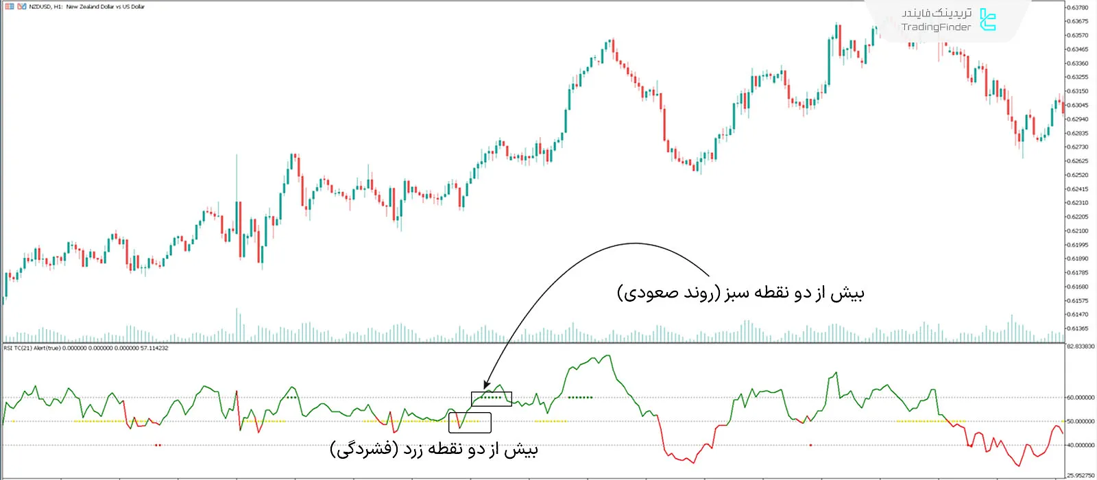 دانلود اسیلاتور شکارچی روند (RSI trend catcher) در متاتریدر 5 - رایگان 1