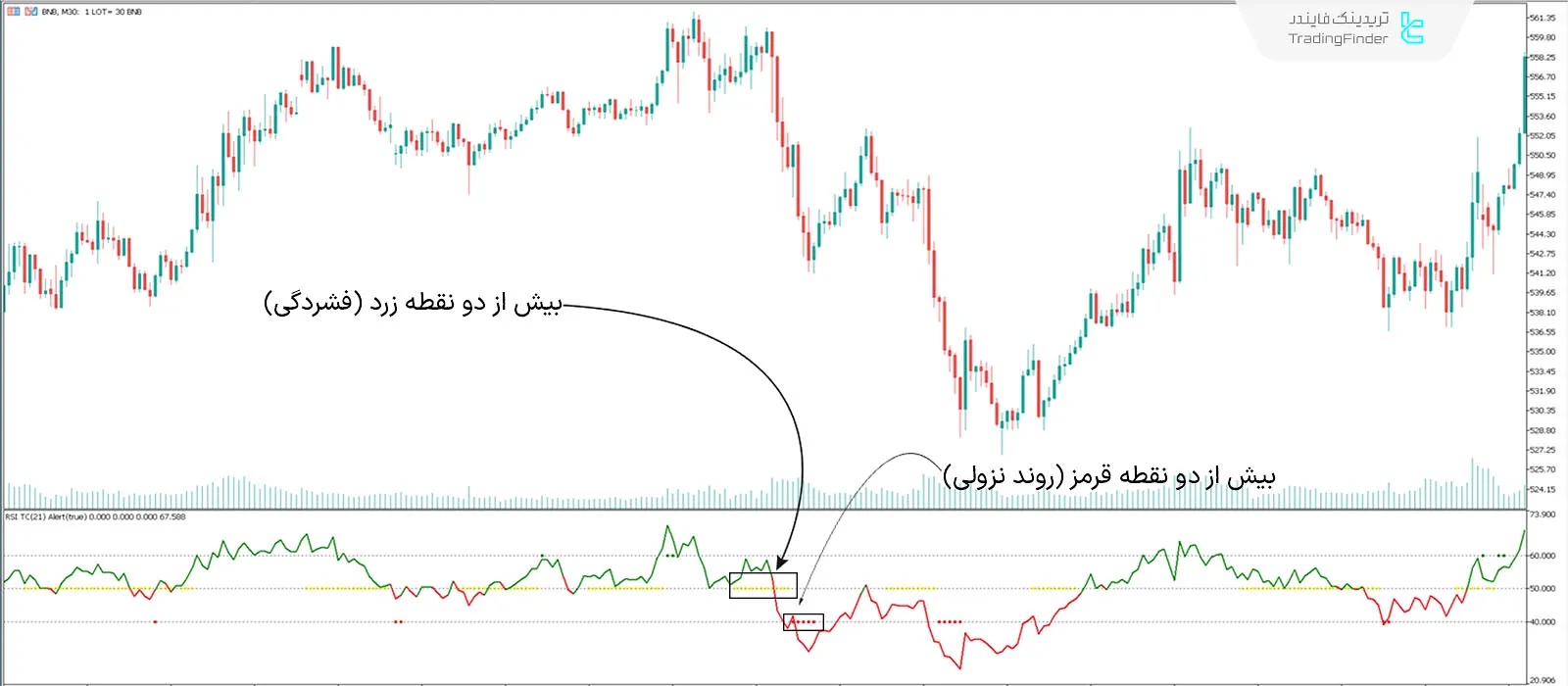 دانلود اسیلاتور شکارچی روند (RSI trend catcher) در متاتریدر 5 - رایگان 2