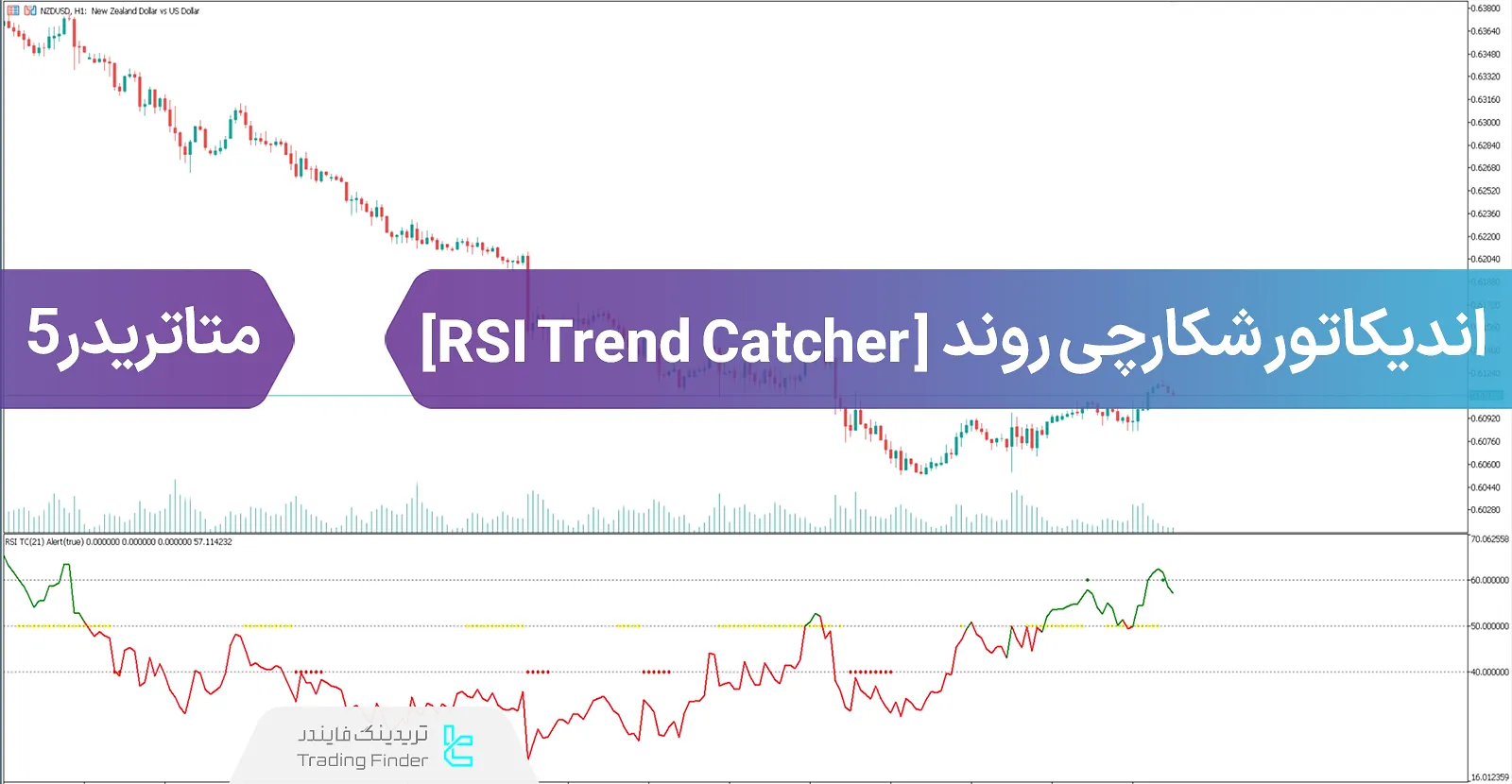 دانلود اسیلاتور شکارچی روند (RSI trend catcher) در متاتریدر 5 - رایگان