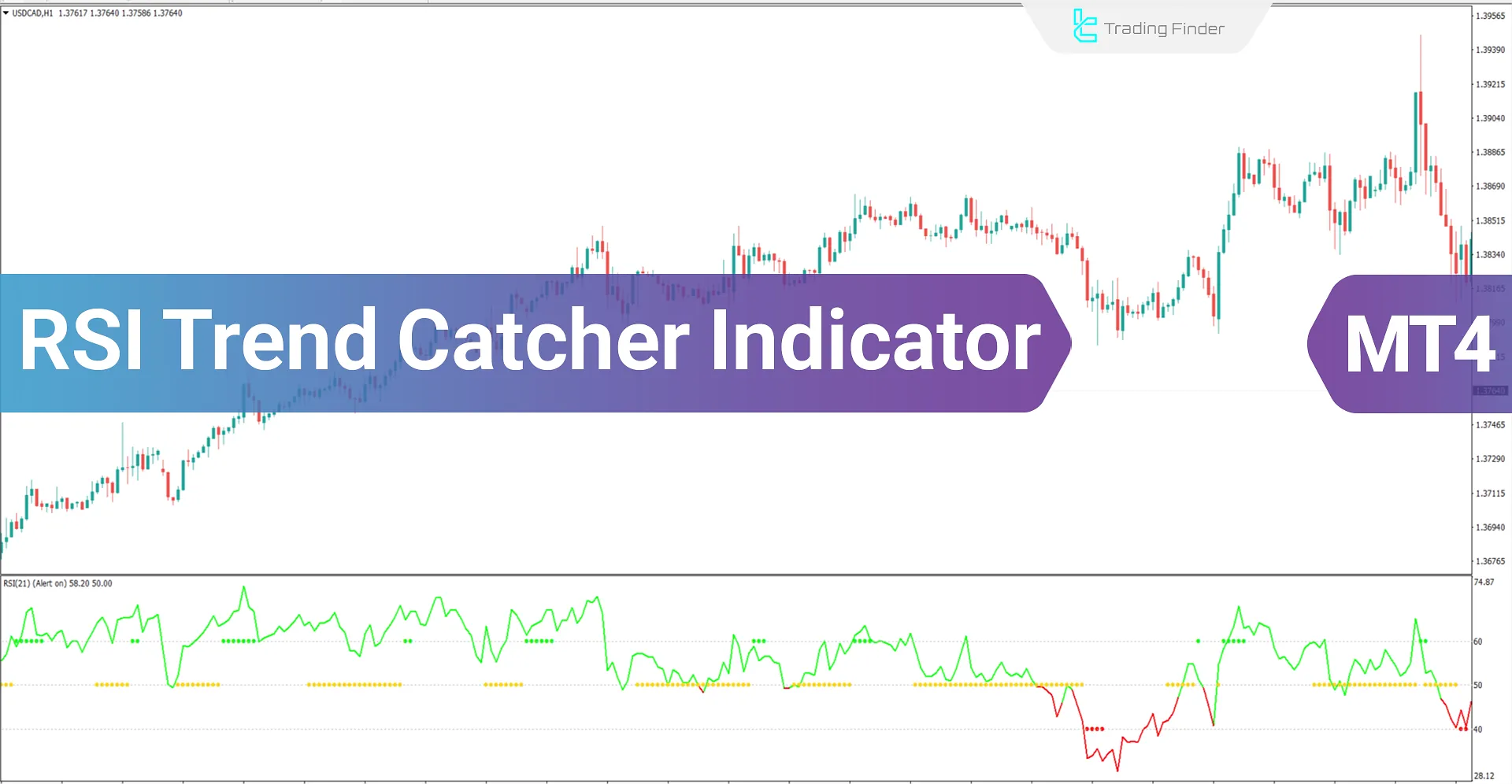 RSI Trend Catcher Oscillator for MetaTrader 4 Download - Free - [TFlab]