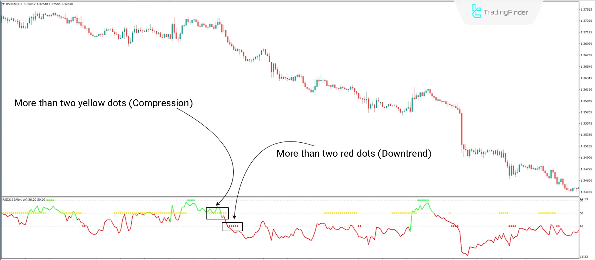 RSI Trend Catcher Oscillator for MetaTrader 4 Download - Free - [TFlab] 2