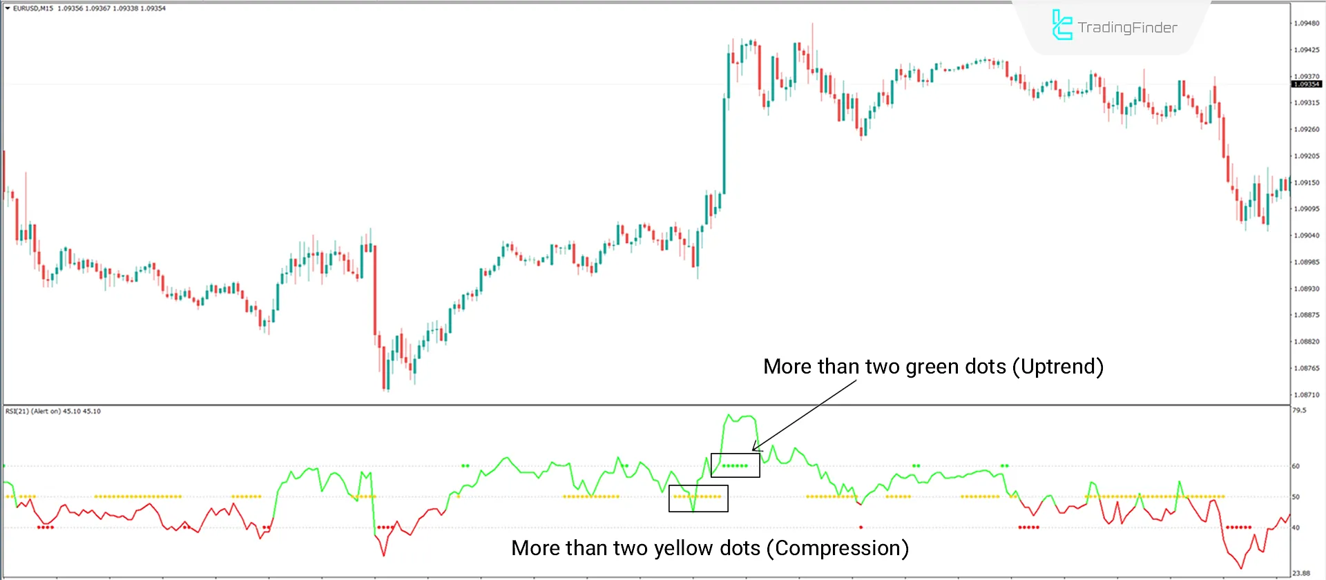 RSI Trend Catcher Oscillator for MetaTrader 4 Download - Free - [TFlab] 1