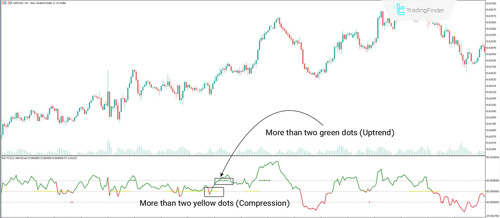 RSI Trend Catcher Oscillator in MetaTrader 5 Download - Free - [TFlab] 1