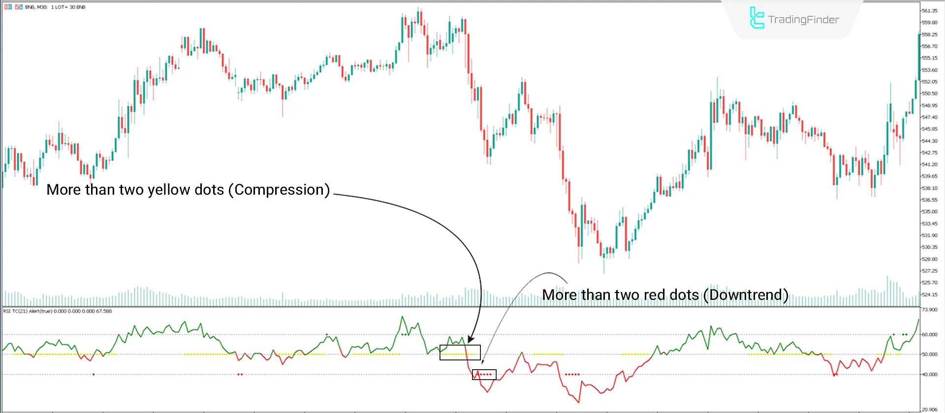 RSI Trend Catcher Oscillator in MetaTrader 5 Download - Free - [TFlab] 2