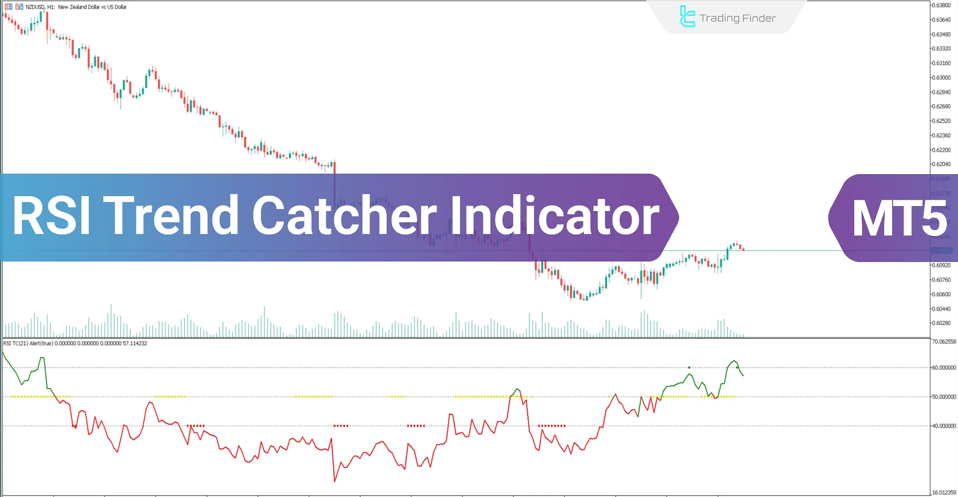 RSI Trend Catcher Oscillator in MetaTrader 5 Download - Free - [TFlab]