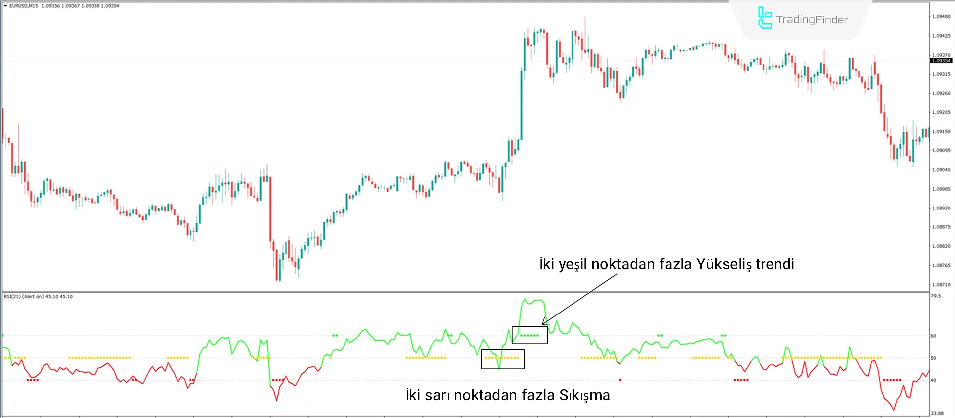 RSI Trend Yakalayıcı Osilatörü MetaTrader 4 için indirin - Ücretsiz - [TradingFinder] 1