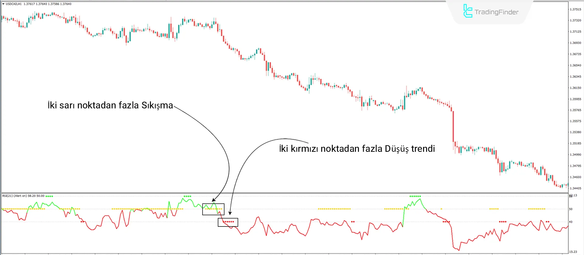 RSI Trend Yakalayıcı Osilatörü MetaTrader 4 için indirin - Ücretsiz - [TradingFinder] 2