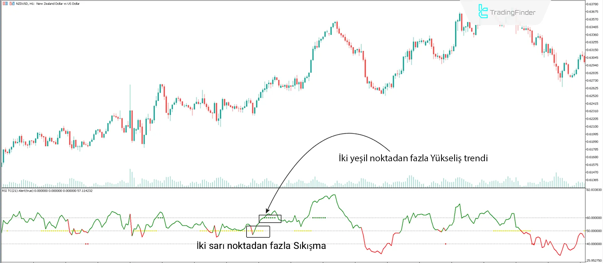 RSI Trend Yakalayıcı Osilatörü MetaTrader 5 için indirin - Ücretsiz - [TradingFinder] 1