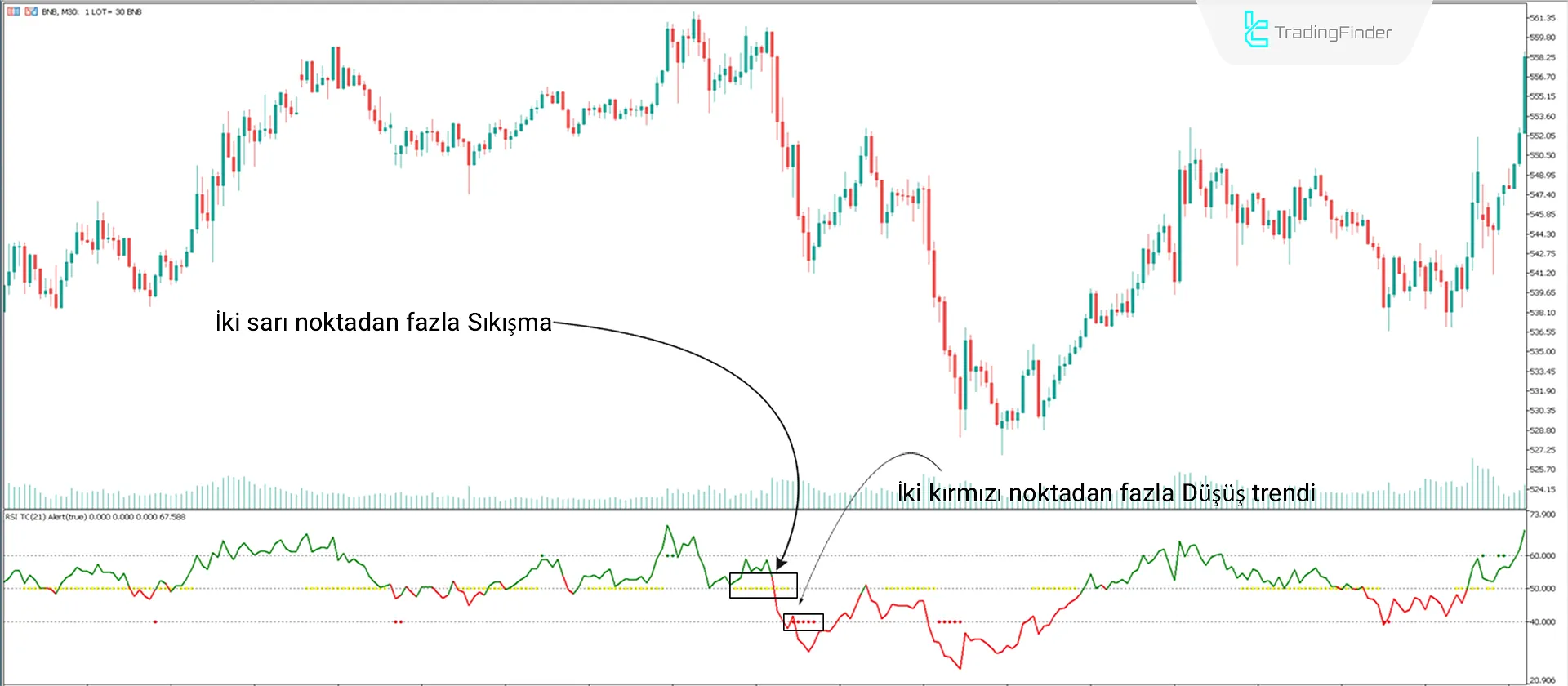 RSI Trend Yakalayıcı Osilatörü MetaTrader 5 için indirin - Ücretsiz - [TradingFinder] 2