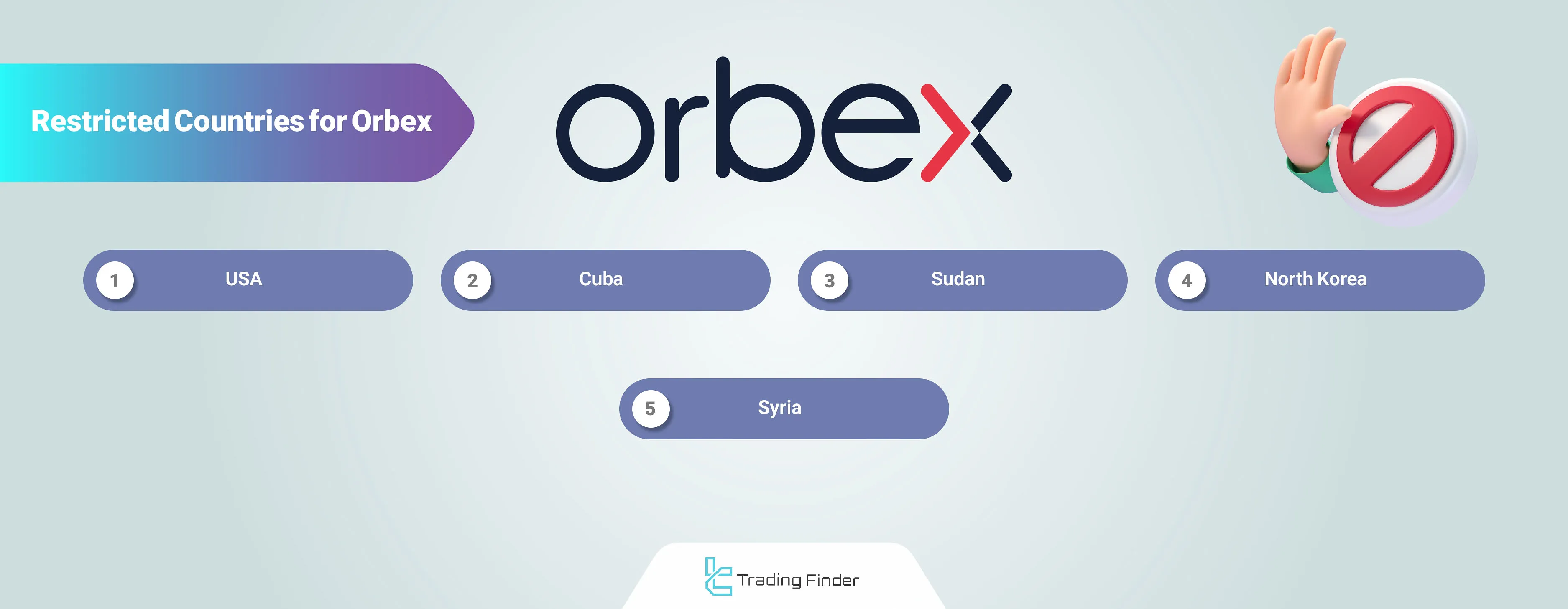 Restricted Countries of Orbex