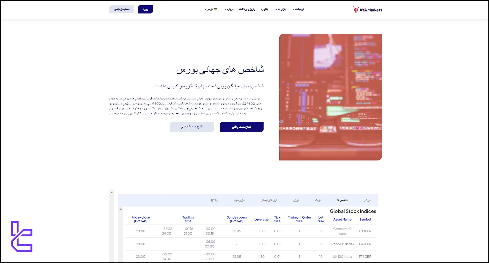 نمادهای قابل معامله در آیا مارکتس