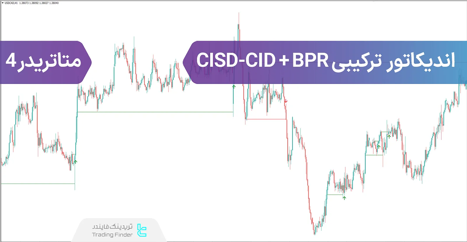 دانلود اندیکاتور ترکیبی CISD-CID + BPR سبک ICT در متاتریدر 4 - رایگان