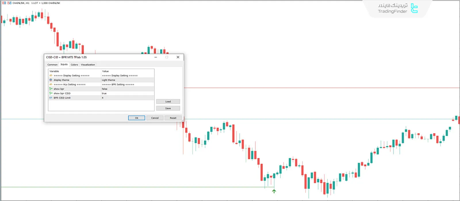 دانلود اندیکاتور ترکیبی CISD-CID + BPR  سبک ICT در متاتریدر 5 - رایگان - [تریدینگ فایندر] 3