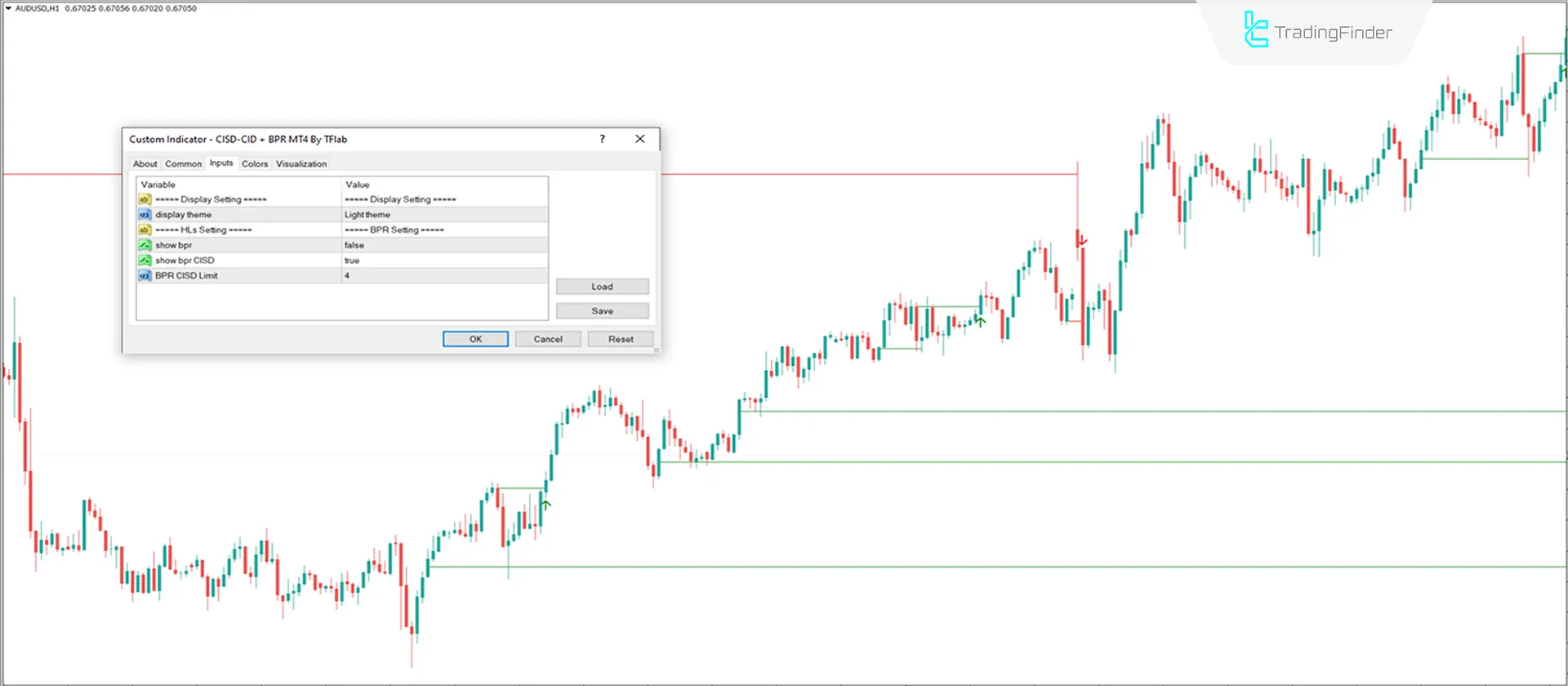 CISD-CID + BPR Combined Indicator in ICT Style MT4 Download - Free - [TFlab] 3