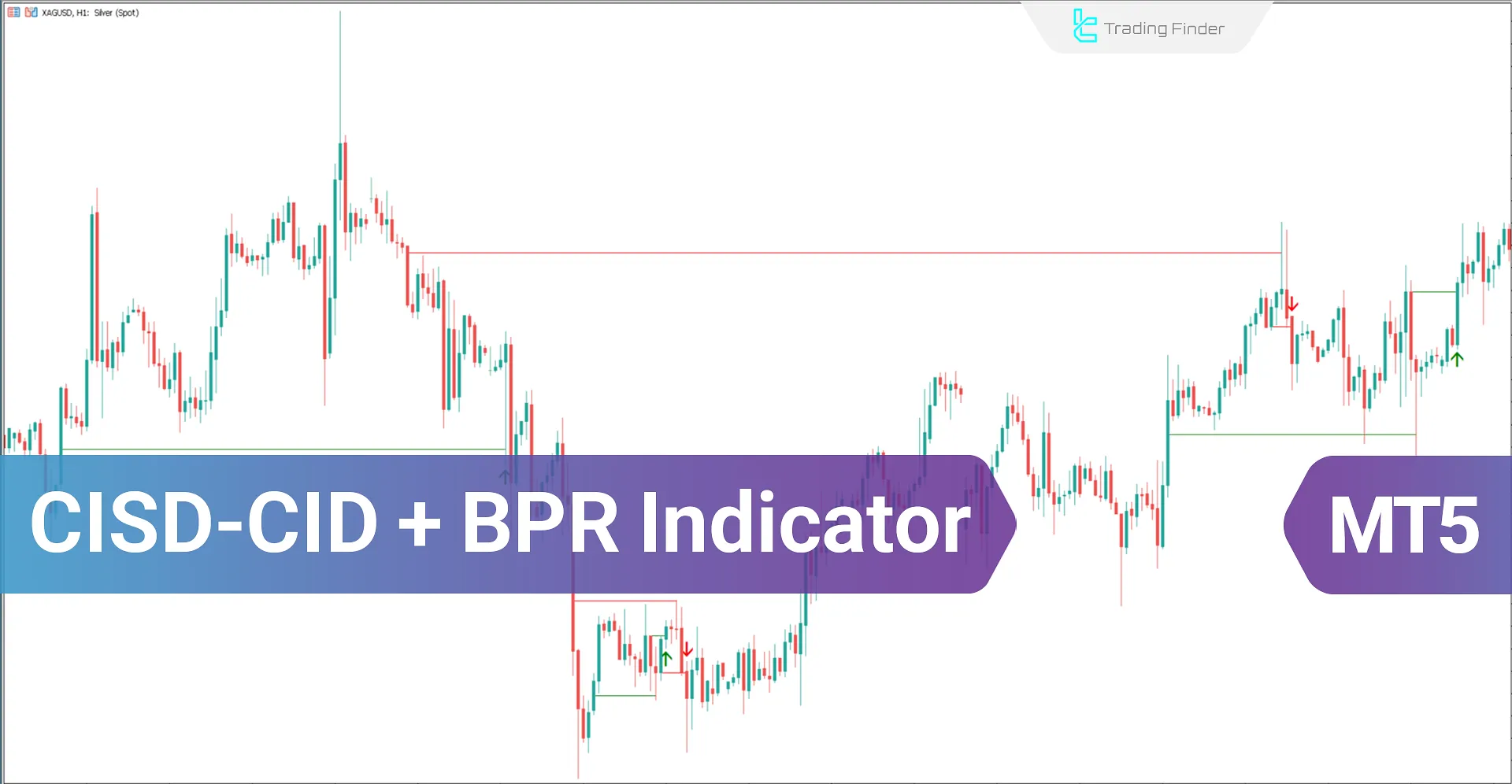 CISD-CID + BPR Combined Indicator in ICT Style MT5 Download - Free - [TFlab]