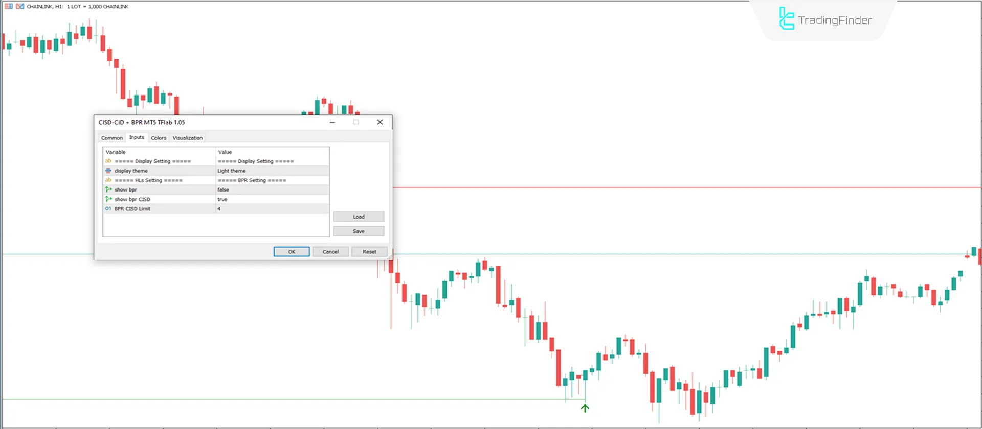 CISD-CID + BPR Combined Indicator in ICT Style MT5 Download - Free - [TFlab] 3