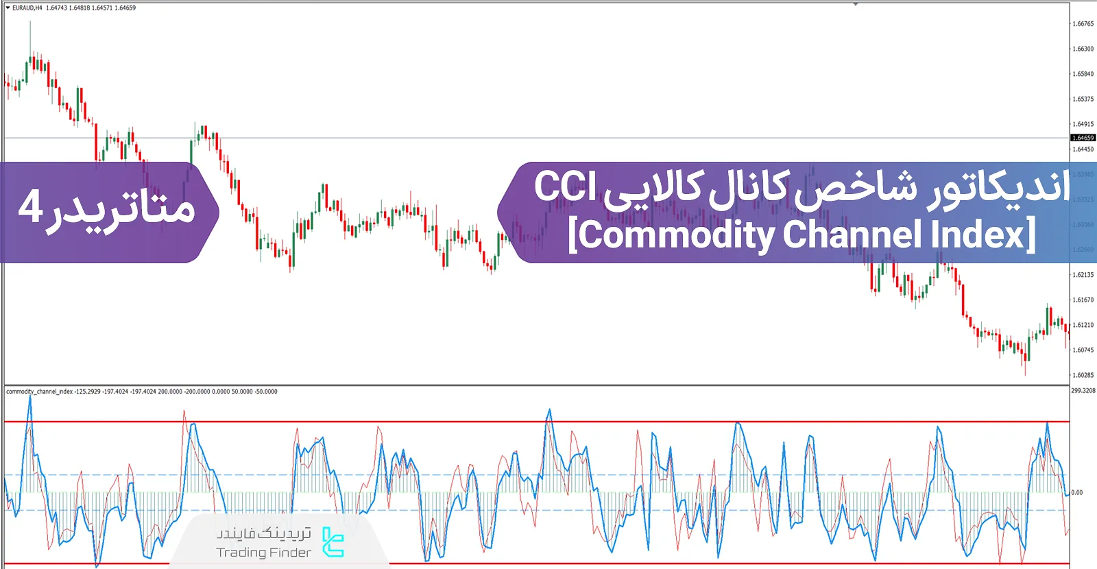 دانلود اسیلاتور شاخص کانال کالایی (Commodity Channel Index) متاتریدر 4 - رایگان