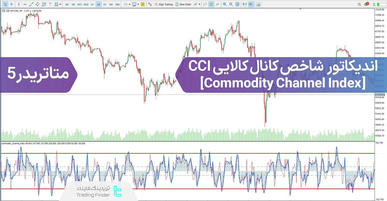 دانلود اسیلاتور شاخص کانال کالایی (Commodity Channel Index) متاتریدر 5 - رایگان