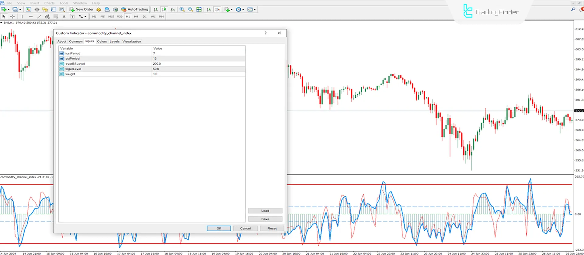 Commodity Channel Index Oscillator (CCI) Download MT4 - Free [TFlab] 3