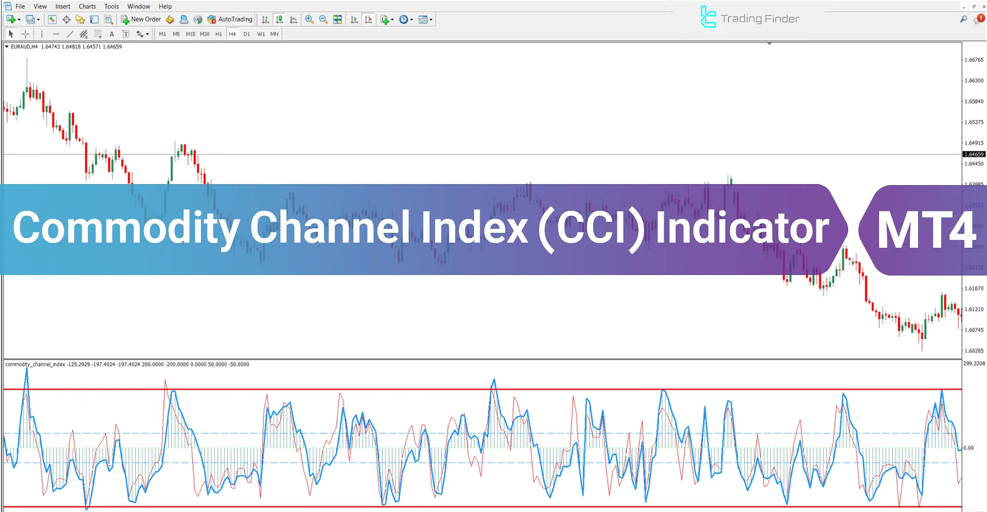 Commodity Channel Index Oscillator (CCI) Download MT4 - Free [TFlab]