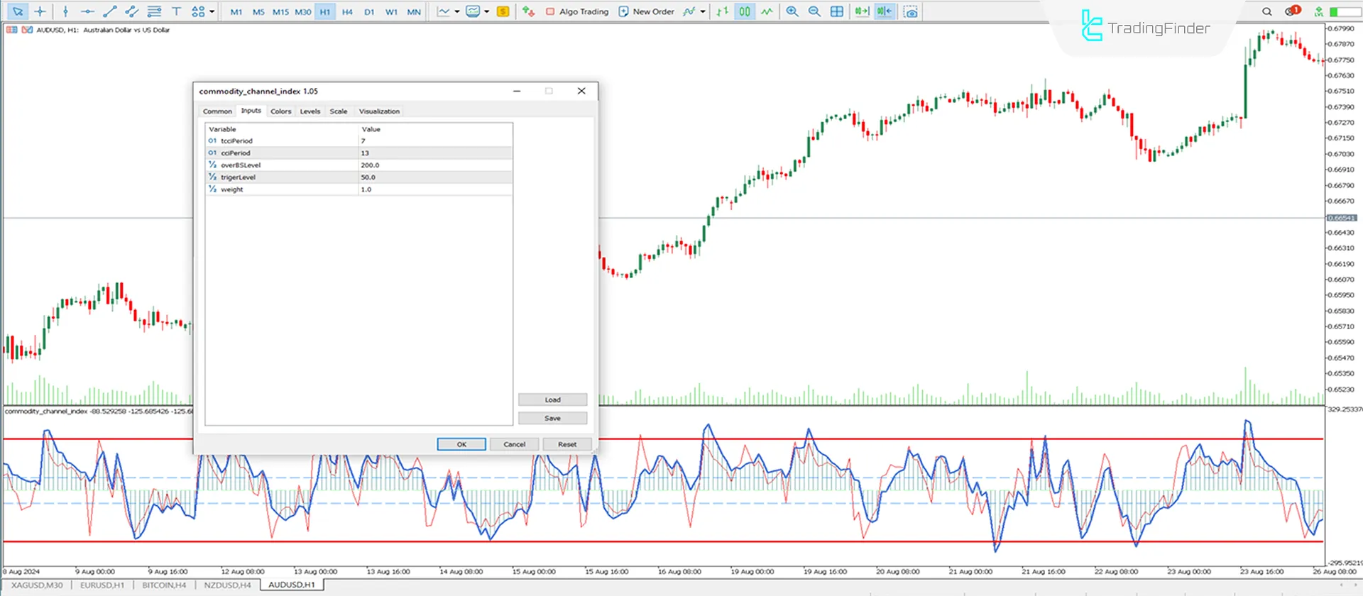 Commodity Channel Index Oscillator (CCI) Download MT5 - Free [TFlab] 3