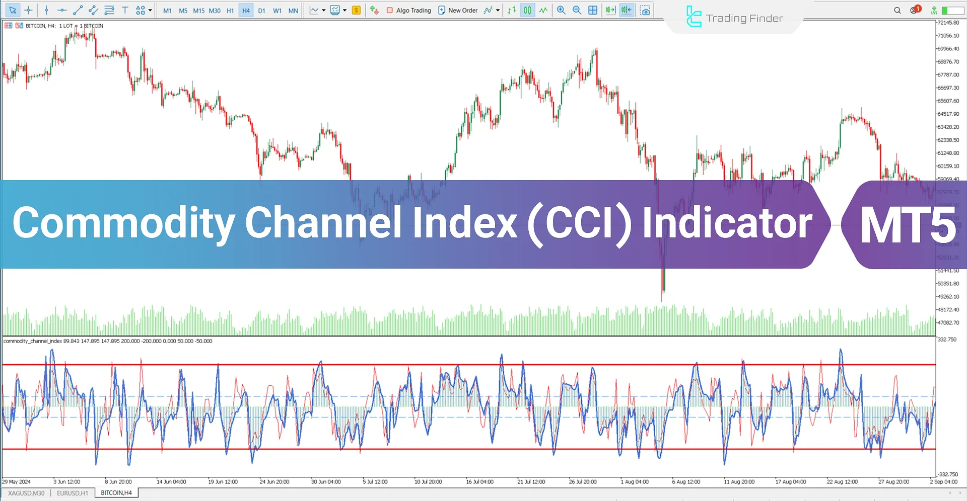 Commodity Channel Index Oscillator (CCI) Download MT5 - Free [TFlab]