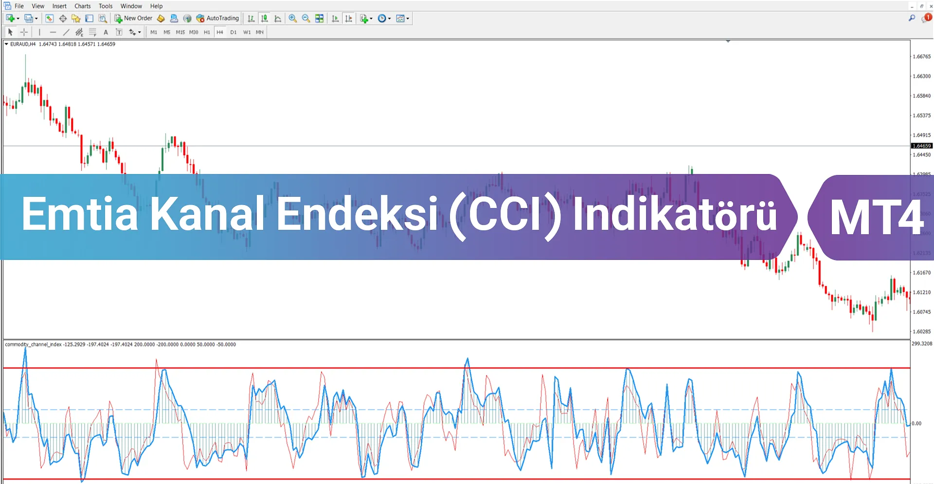 Emtia Kanal Endeksi Osilatörü (CCI) MT4 için İndir - Ücretsiz [TFlab]