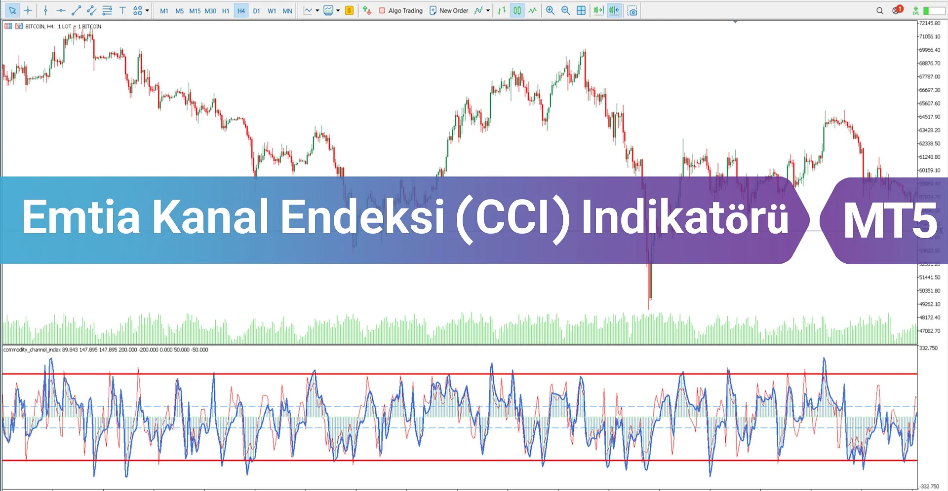 Emtia Kanal Endeksi Osilatörü (CCI) MT5 için İndir - Ücretsiz [TFlab]