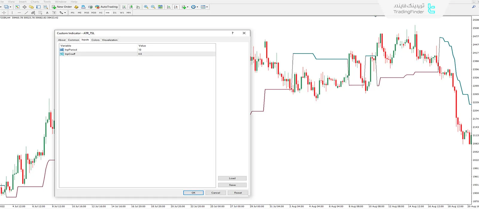 دانلود اندیکاتور ATR تریلینگ استاپ (ATR Trailing Stop Loss) در متاتریدر 4 - رایگان 3