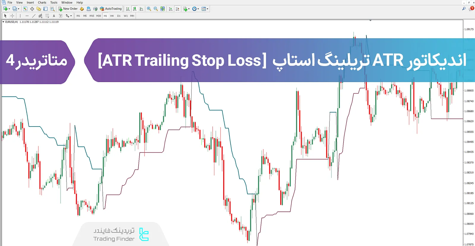 دانلود اندیکاتور ATR تریلینگ استاپ (ATR Trailing Stop Loss) در متاتریدر 4 - رایگان