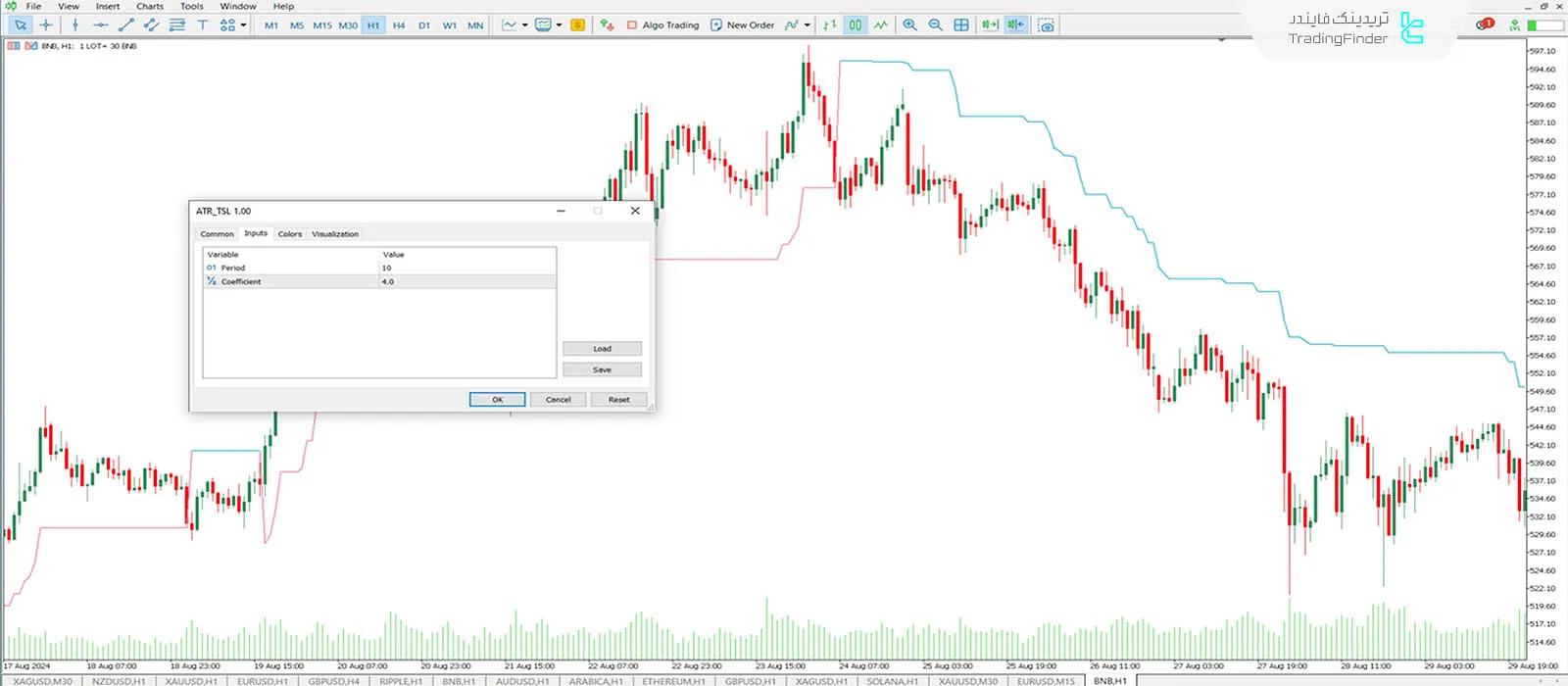 دانلود اندیکاتور ATR تریلینگ استاپ (ATR Trailing Stop Loss) در متاتریدر 5 - رایگان 3