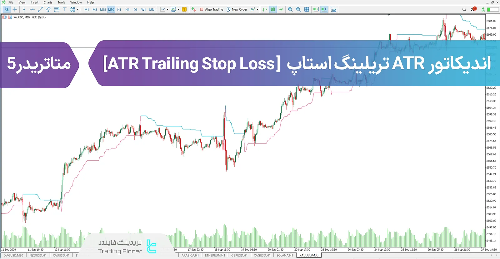 دانلود اندیکاتور ATR تریلینگ استاپ (ATR Trailing Stop Loss) در متاتریدر 5 - رایگان