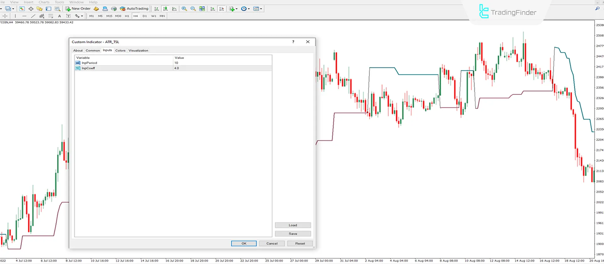 ATR Trailing Stop (TSL) Indicator MT4 Download - Free - [TradingFinder] 3