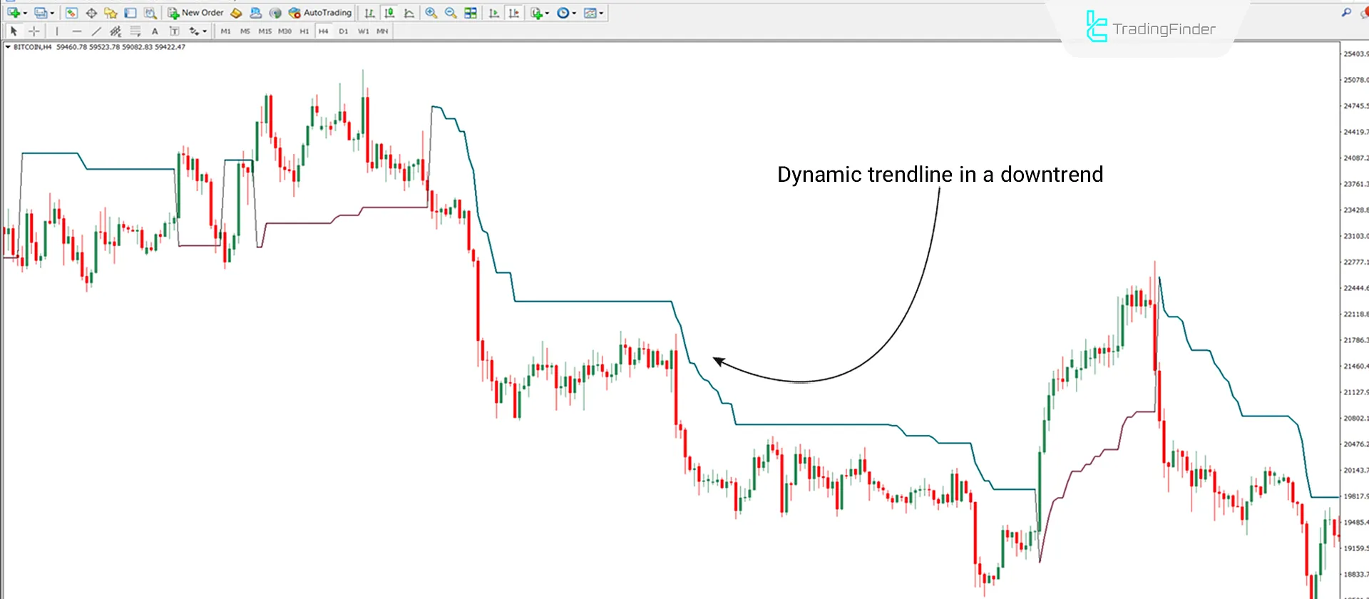 ATR Trailing Stop (TSL) Indicator MT4 Download - Free - [TradingFinder] 2