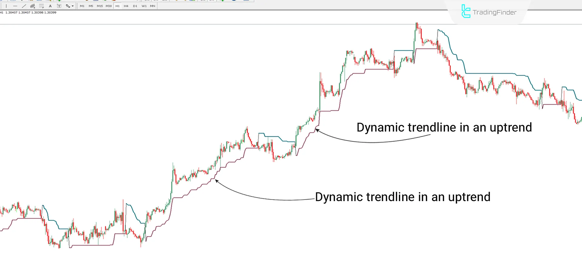 ATR Trailing Stop (TSL) Indicator MT4 Download - Free - [TradingFinder] 1