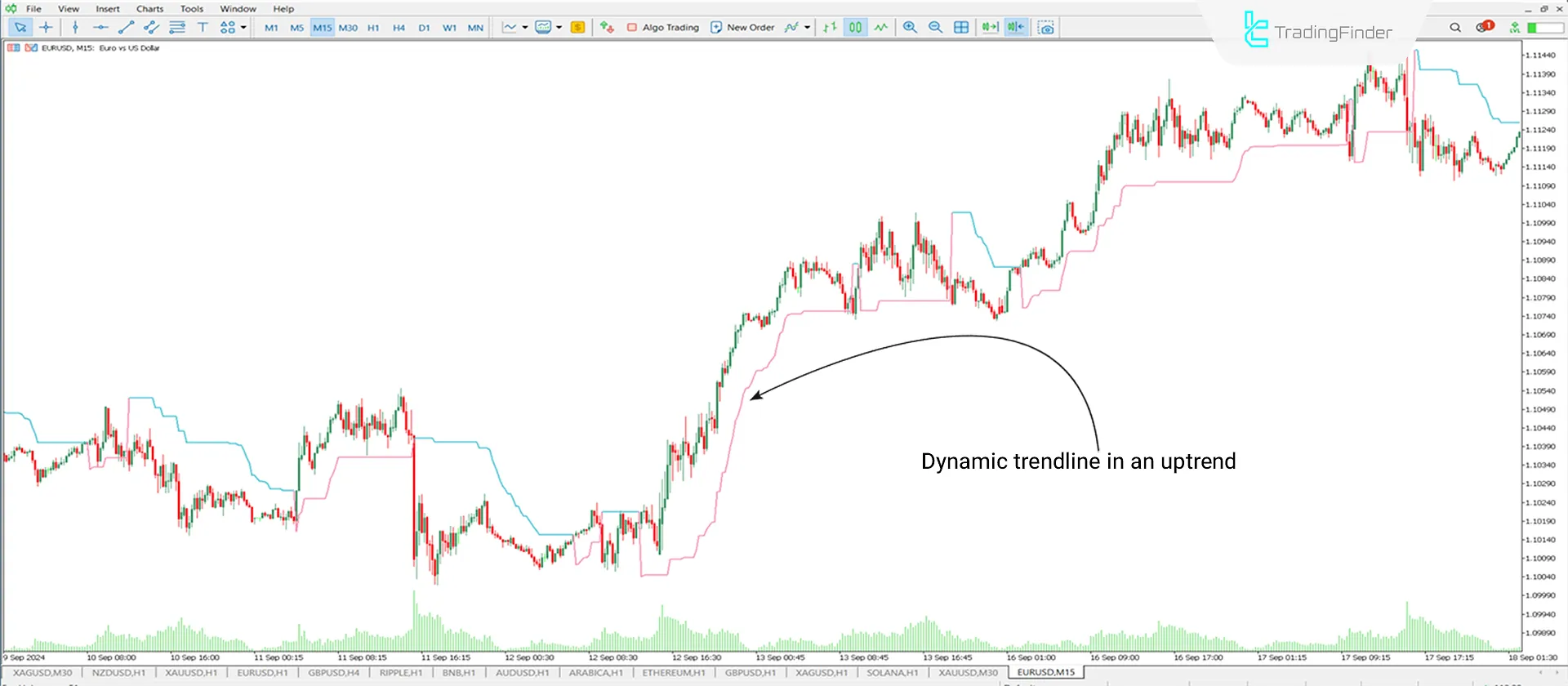 ATR Trailing Stop (TSL) Indicator MT5 Download - Free - [TradingFinder] 1